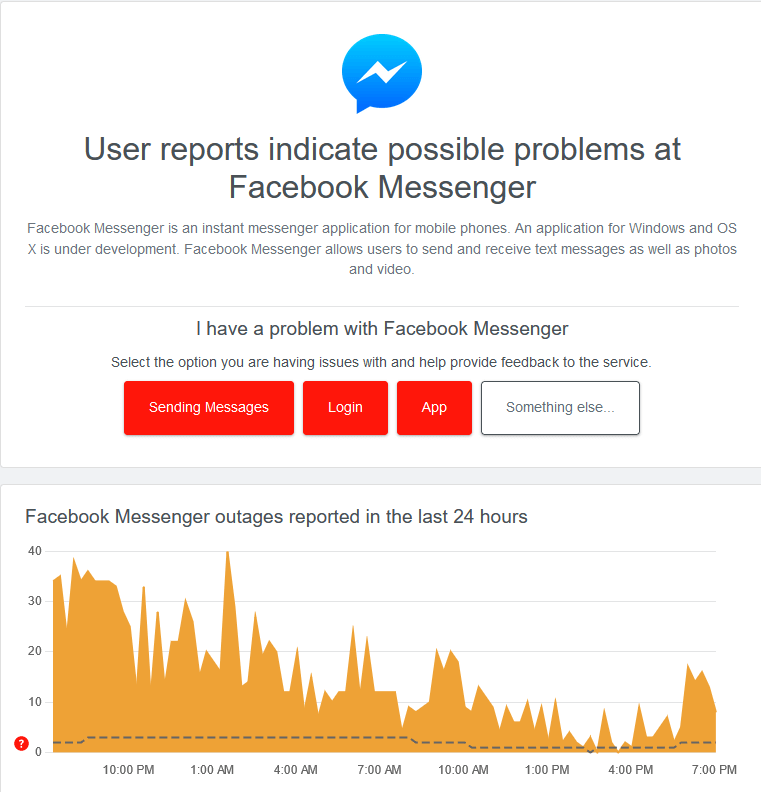 messenger-downdetector